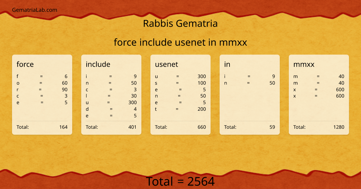 force include usenet in mmxx in rabbis Gematria